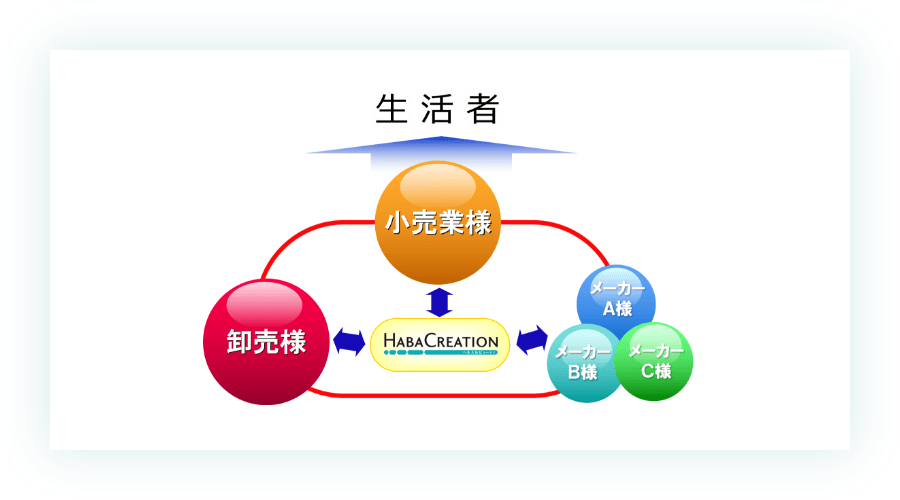 コラボレーションサポート